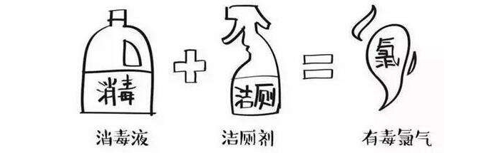緊急提醒! 84消毒液和潔廁靈不能混用，嚴(yán)重時(shí)可奪命